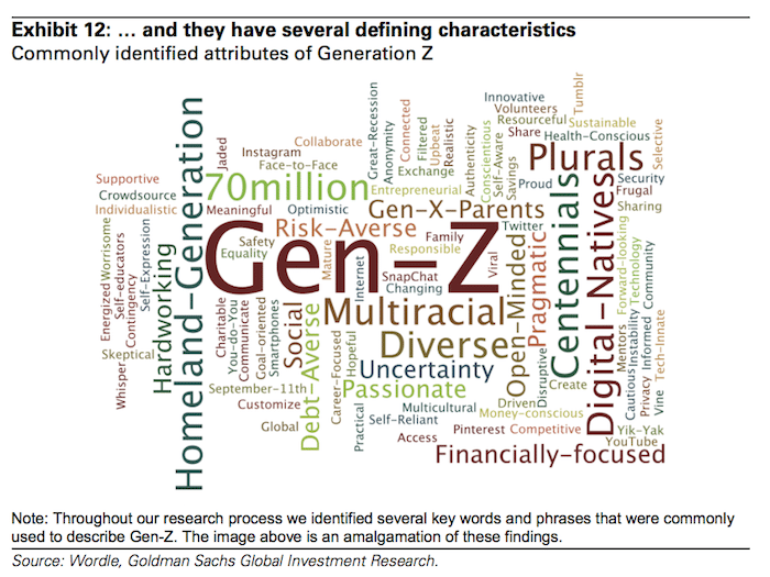 Gen Z Explication