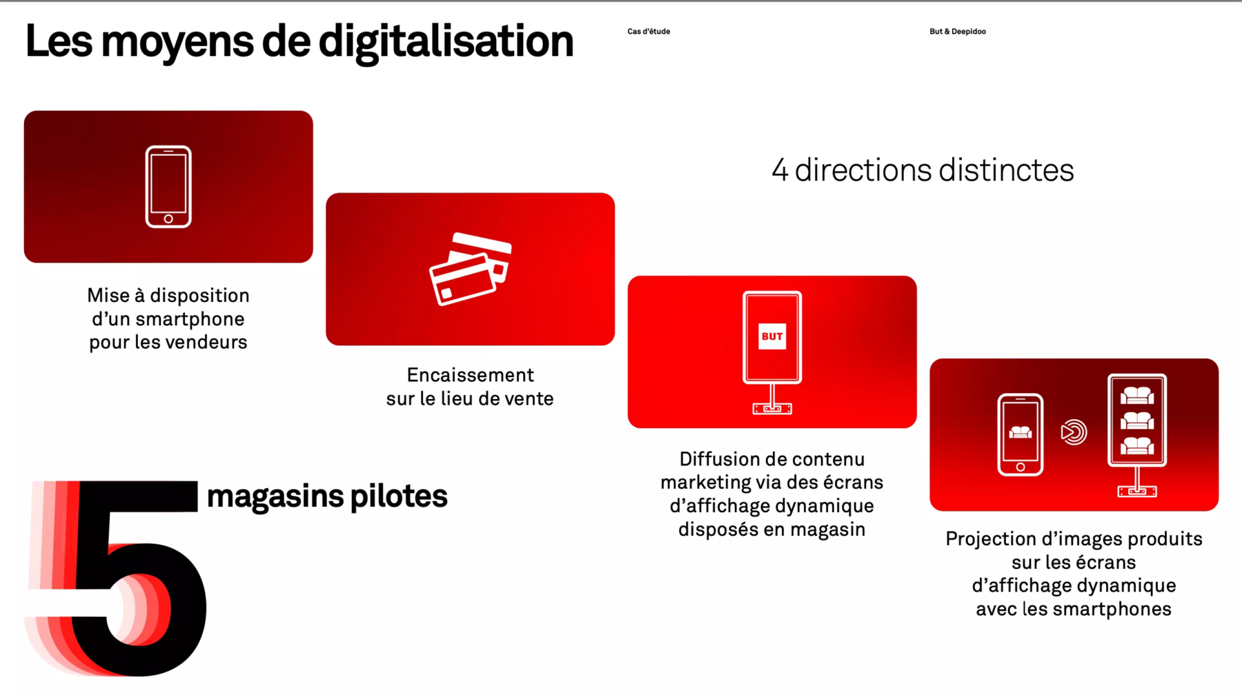 but moyens de digitalisation but : moyens de digitalisation