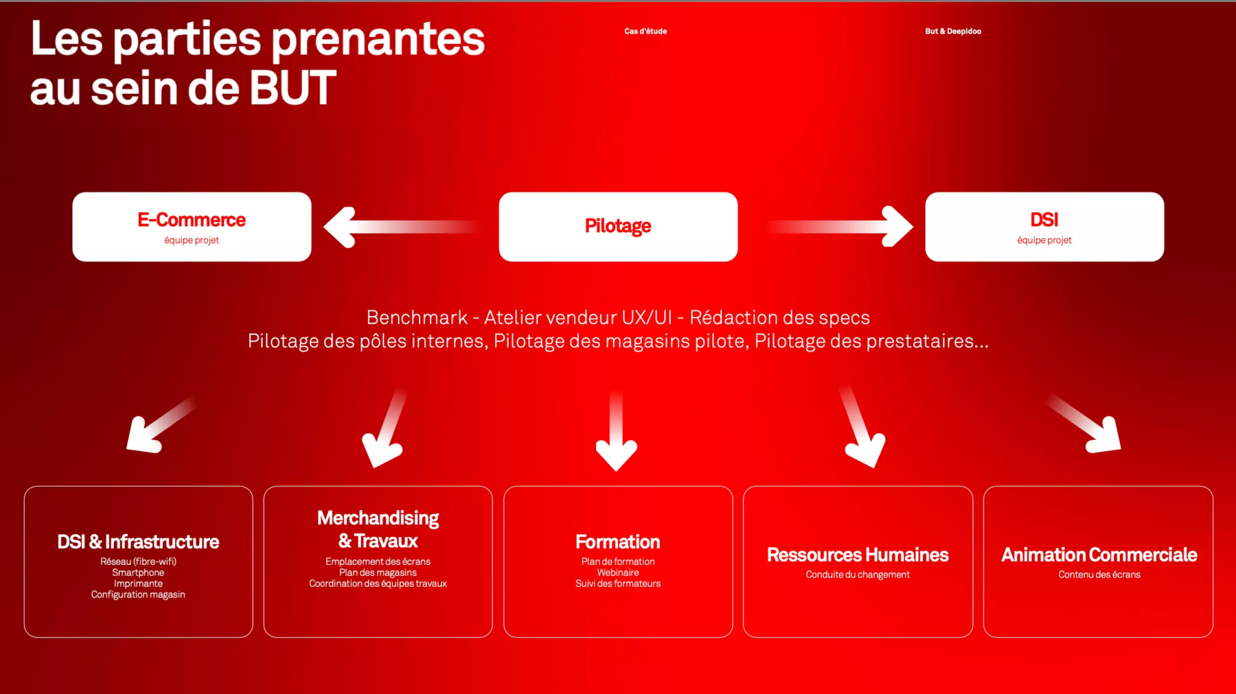 but - parties prenantes but - les parties prenantes